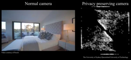 an example of a privacy preserving camera. Image credit: https://www.sydney.edu.au/news-opinion/news/2024/04/05/new-privacy-preserving-robotic-cameras-obscure-images-beyond-hum.html